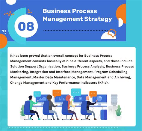 Conclusion of Business Process Management